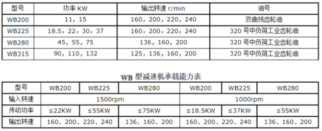 <a href=http://www.kangmingkt.com/lqt/23.html target=_blank class=infotextkey>冷却塔风机</a>技术参数